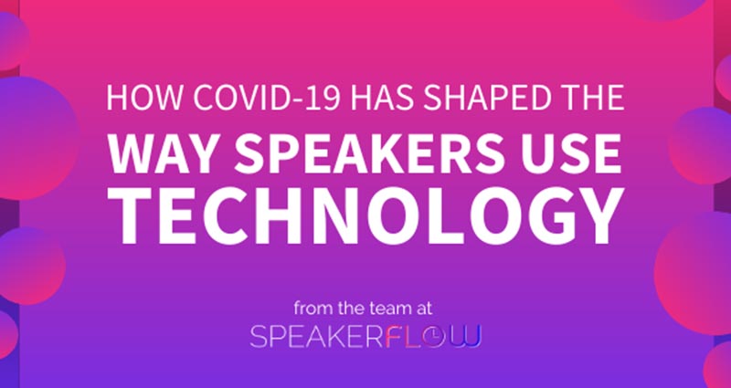 How COVID-19 Has Shaped The Way Speakers Use Technology